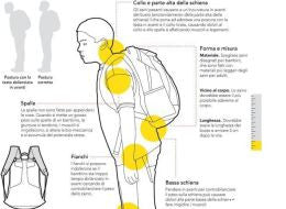 Consigli utili su come usare lo zaino!